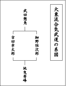 大東流　系図